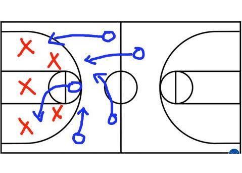 No hoops coach leaves home without it