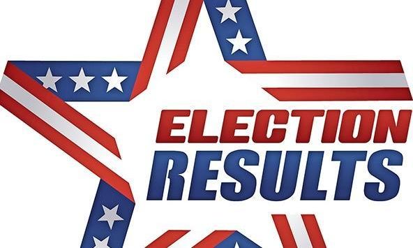 Republicans, levies successful in Holmes County
