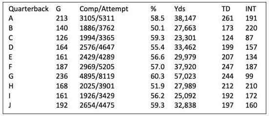 What’s it take to get an NFL QB into the Hall of Fame?