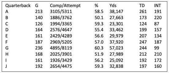 What’s it take to get an NFL QB into the Hall of Fame?